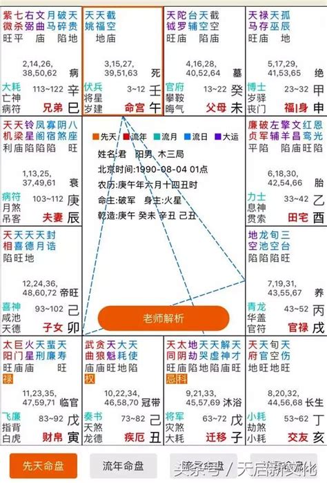 紫微格局查詢|紫微斗數 ️紫微命盤